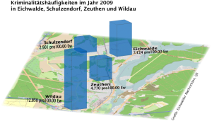 Kriminalitätshäufigkeit im Vergleich.